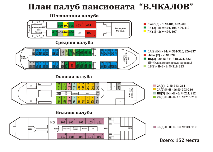 Схема теплохода Валерий Чкалов