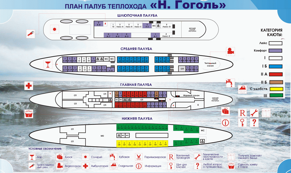 Схема палуб — Н.В.Гоголь