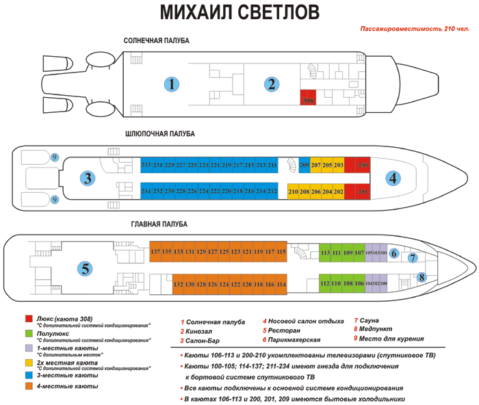 Схема палуб — Михаил Светлов