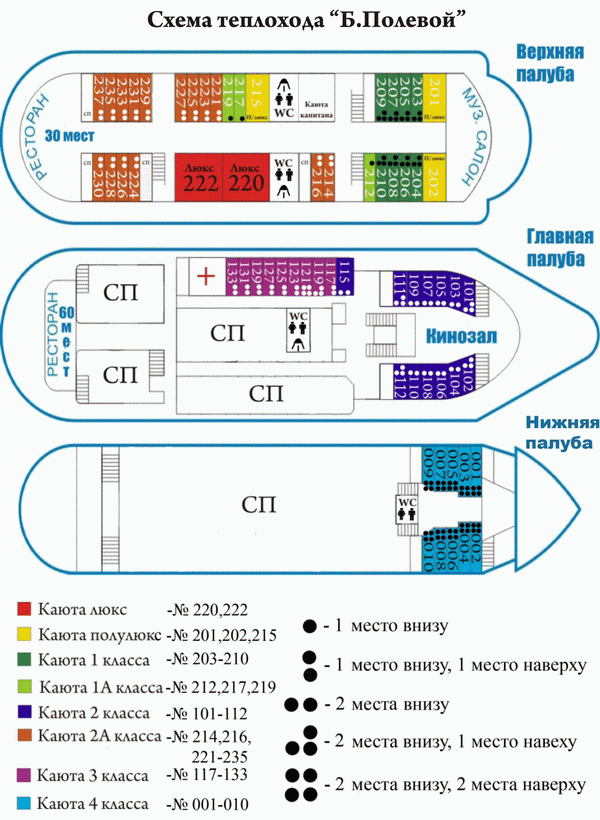 Схема палуб — Борис Полевой