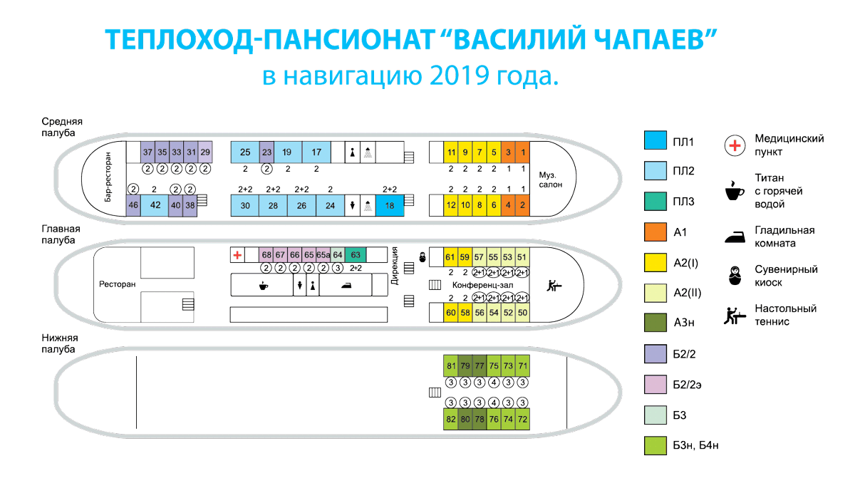 Схема палуб — Василий Чапаев