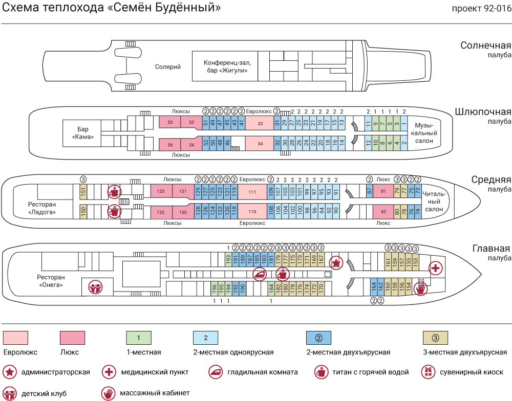 Схема теплохода Семен Буденный