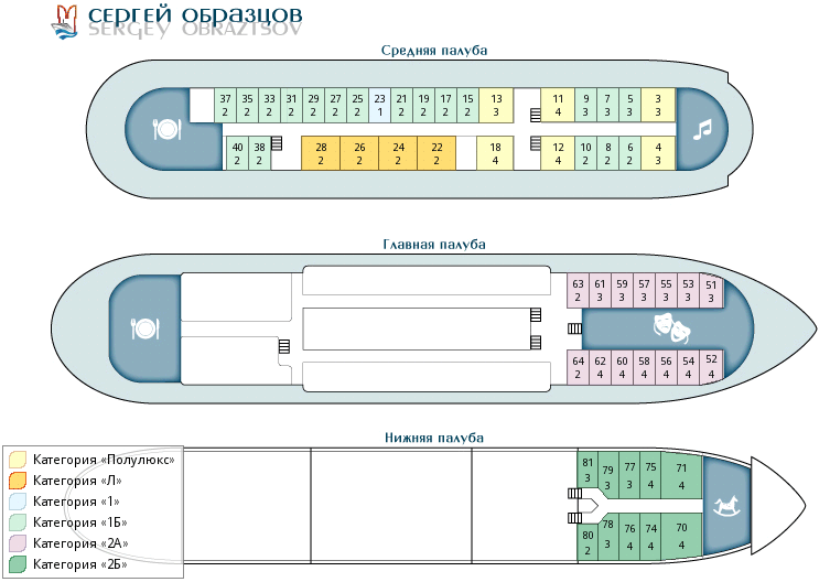 Схема теплохода Сергей Образцов