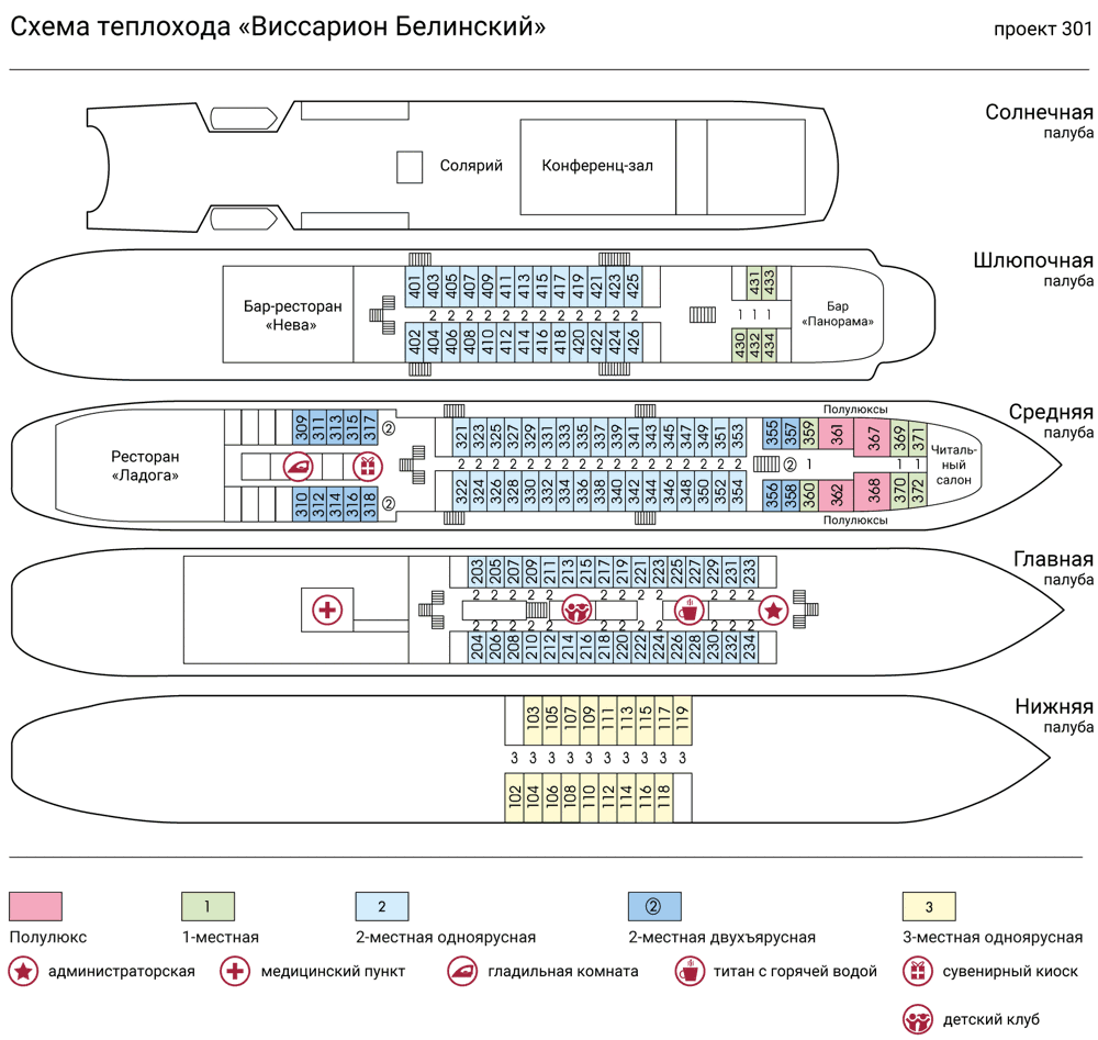 Схема теплохода Виссарион Белинский
